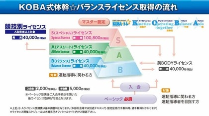 ＃１１ ライセンス制度に関して